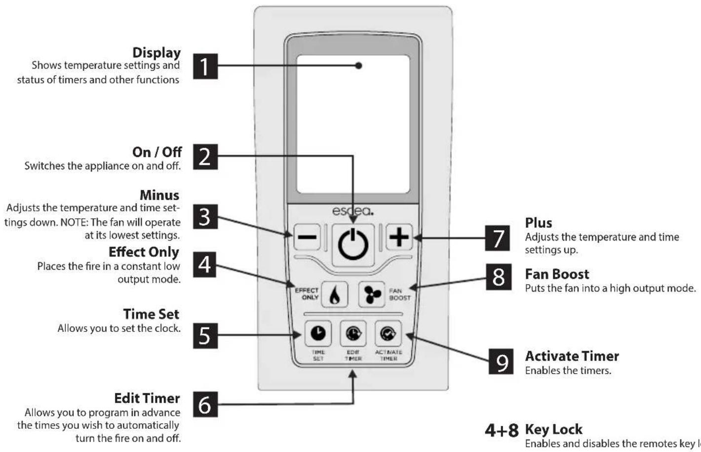 Display Shows temperature settings and status of timers and other functions On / Off Switches the appliance on and off. Minus Adjusts the temperature and time set- tings down. NOTE: The fan will operate at its lowest settings. Effect Only Places the fire in a constant low output mode. Time Set Allows you to set the clock. Edit Timer Allows you to program in advance the times you wish to automatically turn the fire on and off. esdea. 7 Plus Adjusts the temperature and time settings up. 8 Fan Boost Puts the fan into a high output mode. 9 Activate Timer Enables the timers. 6 4+8 Key Lock Enables and disables the remotes key lock