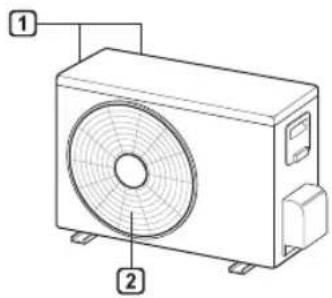 Technical diagram of a air conditioner unit with labeled components 1 and 2