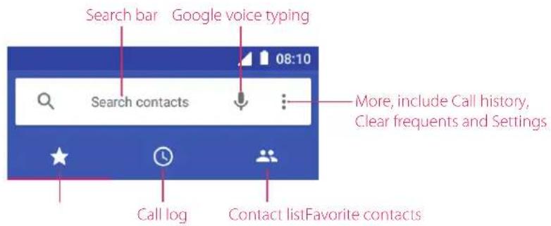 Search bar Google voice typing 08:10 Search contacts More, include Call history, Clear frequents and Settings Call log Contact listFavorite contacts