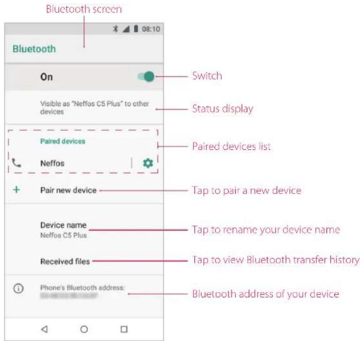 Bluetooth screen On Switch Visible as "Neffos C5 Plus" to other devices Status display Paired devices Paired devices list Neffos + Pair new device Tap to pair a new device Device name Neffos C5 Plus Tap to rename your device name Received files Tap to view Bluetooth transfer history Phone's Bluetooth address: Bluetooth address of your device