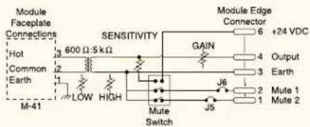 Module Faceplate Connections Hot 600 Ω:5 kΩ SENSITIVITY Module Edge Connector +24 VDC Common Earth 2 GAIN 4 Output M-41 LOW HIGH J6 3 Earth Mute Switch J5 2 Mute 1 Mute 2