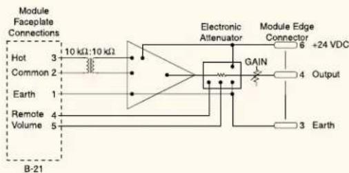 TOA T-01S - Balanced Line Input with Remote Volume Control - 2
