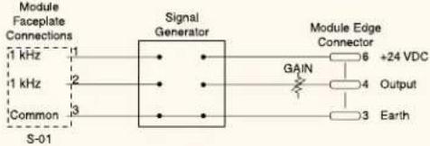 Module Faceplate Connections 1 kHz 1 1 kHz 2 Common 3 S-01 Signal Generator GAIN Module Edge Connector +24 VDC Output Earth