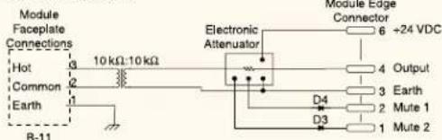 Module Faceplate Connections Hot 3 10 kΩ:10 kΩ Common 2 Earth 1 B-11 Electronic Attenuator Module Edge Connector 6 +24 VDC Output 4 3 Earth Mute 1 D4 D3 1 Mute 2