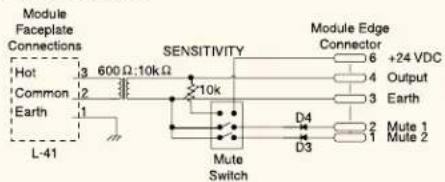 Module Faceplate Connections Hot 3 600 Ω:10kΩ Common 2 Earth 1 L-41 SENSITIVITY 10k D4 D3 Mute Switch Module Edge Connector 6 +24 VDC Output 3 Earth 2 Mute 1 1 Mute 2