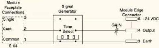 Module Faceplate Connections Single 3 Cont 2 Common 1 S-04 Signal Generator Tone Select Module Edge Connector 6 +24 VDC GAIN 4 Output 3 Earth