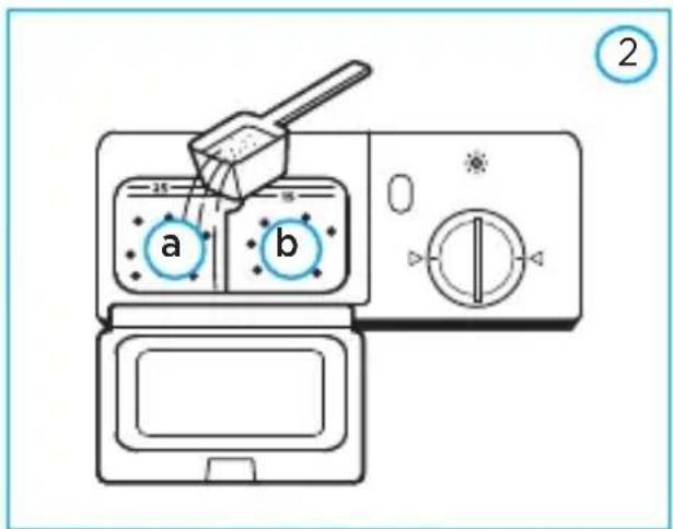 MIDEA DWA14S2 - NOTA - 2