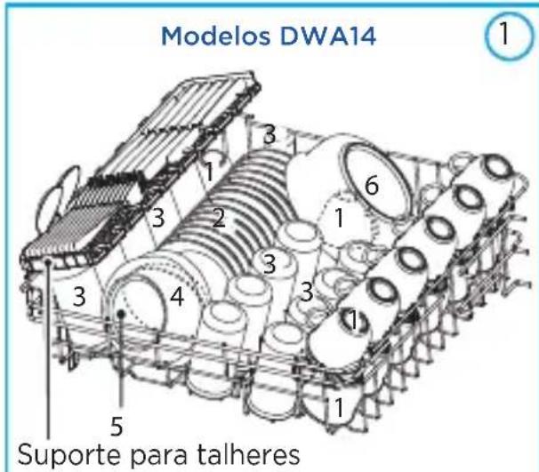 MIDEA DWA14S1 - Carregando o Cesto Superior - 1