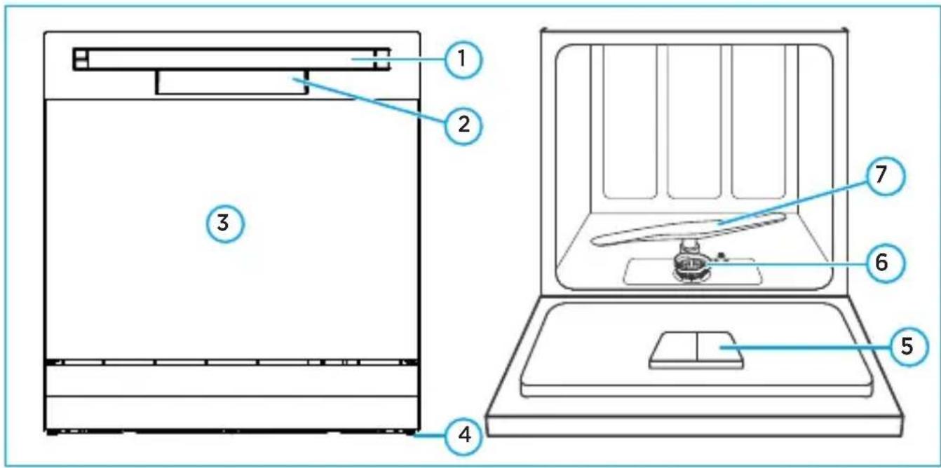 MIDEA DWA14S1 - - Nome das Peças da Lava-louças - 1