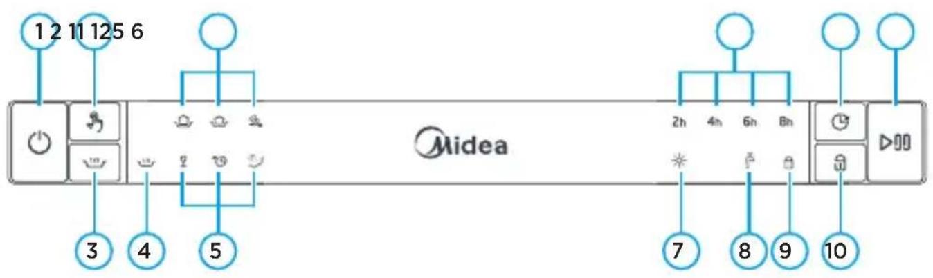 MIDEA DWA14S1 - - Características do Painel de Controle - 2