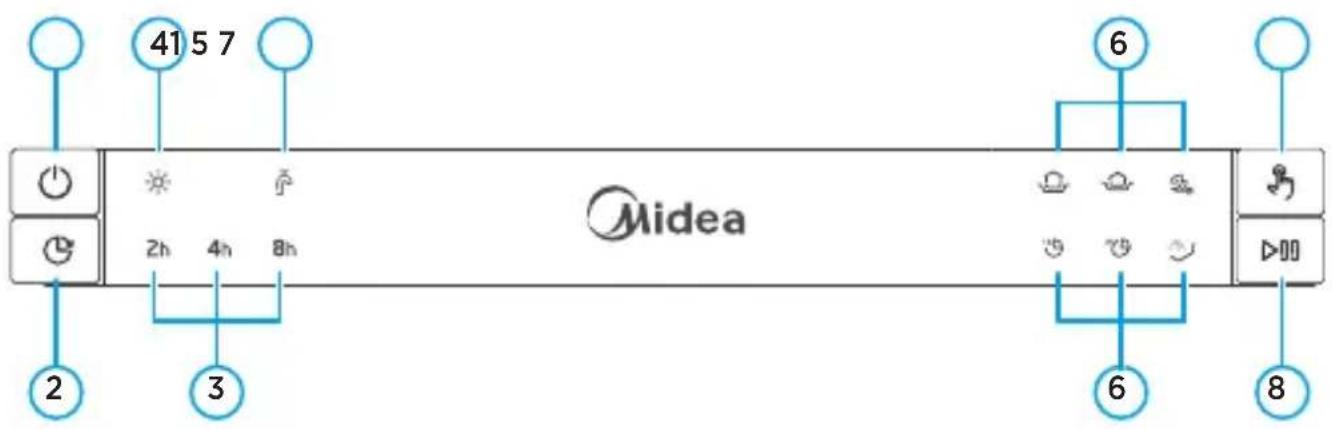 MIDEA DWA14S1 - - Características do Painel de Controle - 1