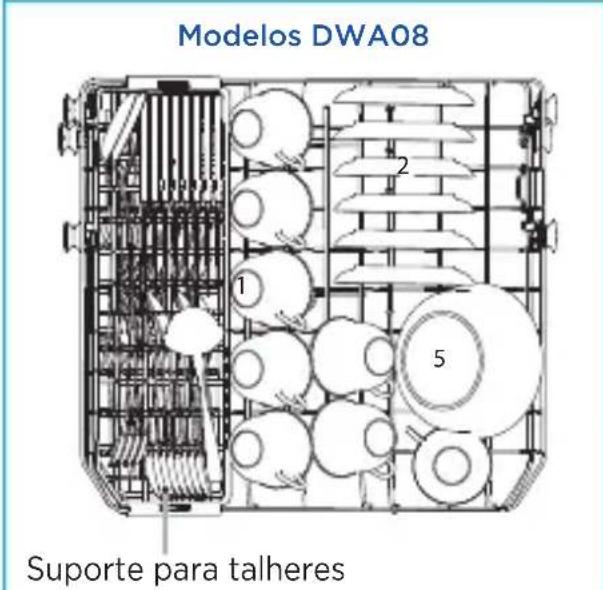 MIDEA DWA14S1 - Carregando o Cesto Superior - 2