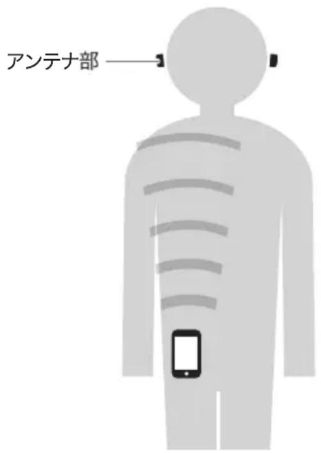 アンテナ部——1