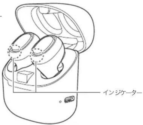インジケーター