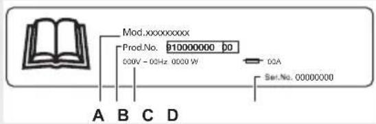 Mod.xxxxxxxxxxx Prod.No. 010000000 00 000V - 00Hz 0000 W 00A Set.No. 00000000 A B C D