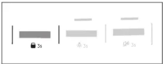 3s 3s 3s