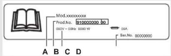 Mod.xxxxxxxxxx Prod.No. 910000000 50 000V - 20Hz 0000 W 20A Ser.No. 00000000 A B C D