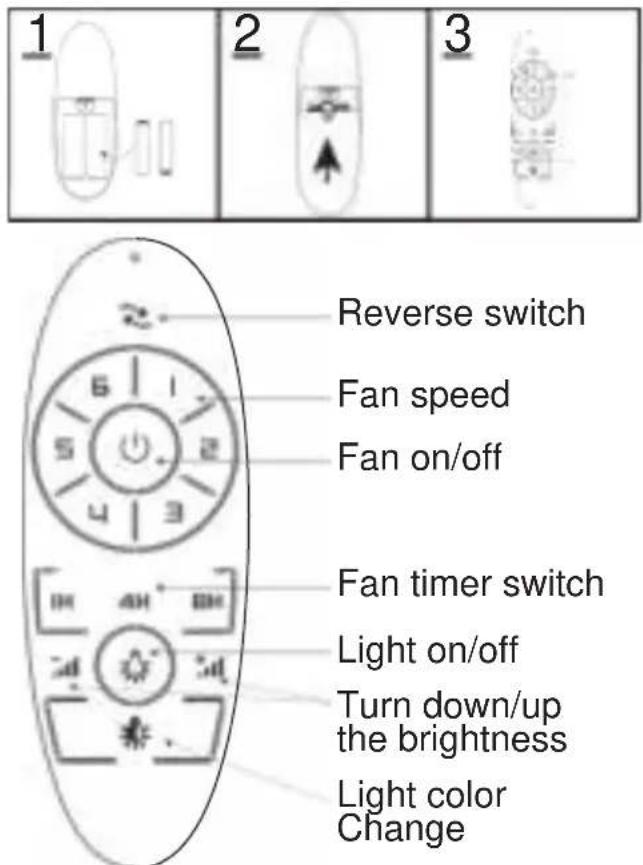 1 2 3 Reverse switch Fan speed Fan on/off Fan timer switch Light on/off Turn down/up the brightness Light color Change