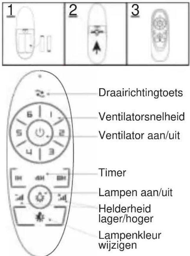 1 2 3 Draairichtingtoets Ventilatorsnelheid Ventilator aan/uit Timer Lampen aan/uit Helderheid lager/hoger Lampenkleur wijzigen