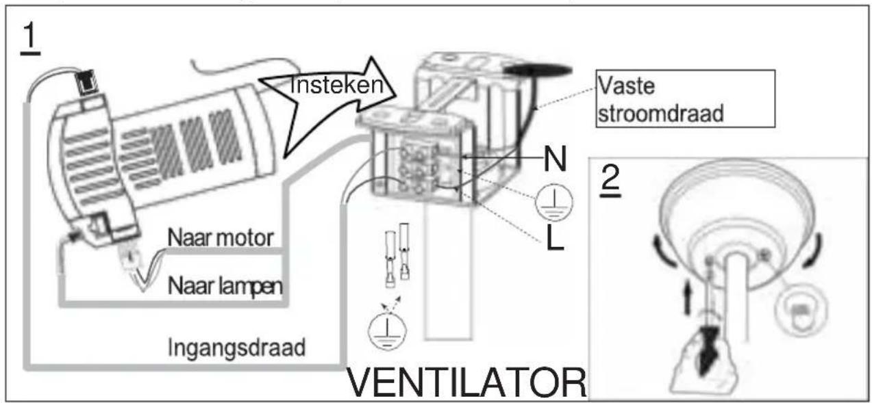 1 Insteken Vaste stroomdraad N L Naar motor Naar lampen Ingangsdraad 2 VENTILATOR