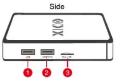 Side ① ② ③