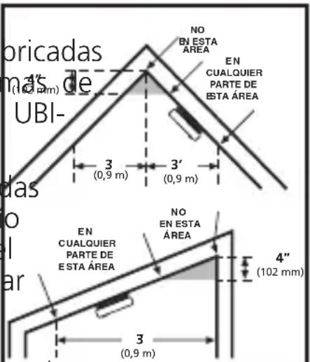oricadas mas de UBI- das O ar 3 (0,9 m) 3' (0,9 m) EN CUALQUIER PARTE DE ESTA AREA NO EN ESTA AREA 4" (102 mm) 3 (0,9 m)