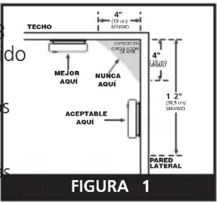 TECHO DO MEJOR AQUI NUNCA AQUI ACCEPTABLE AQUI 4" (10 cm) MINIMO 4" (3.3 cm) MINIMO 1 2" (30.5 cm) MAXIMO PARED LATERAL FIGURA 1