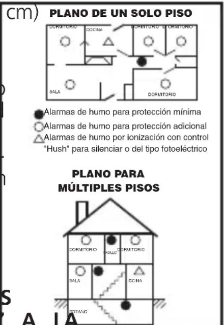 cm) PLANO DE UN SOLO PISO CORA CRO CCNA DORATORIO D CRIMICRO SALA DORMITORIO ● Alarmas de humo para protección mínima ○ Alarmas de humo para protección adicional △ Alarmas de humo por ionización con control "Hush" para silenciar o del tipo fotoeléctrico PLANO PARA MÚLTIPLES PISOS DORMITORIO DORMITORIO SALA CCNA SALA SITAVO A LA