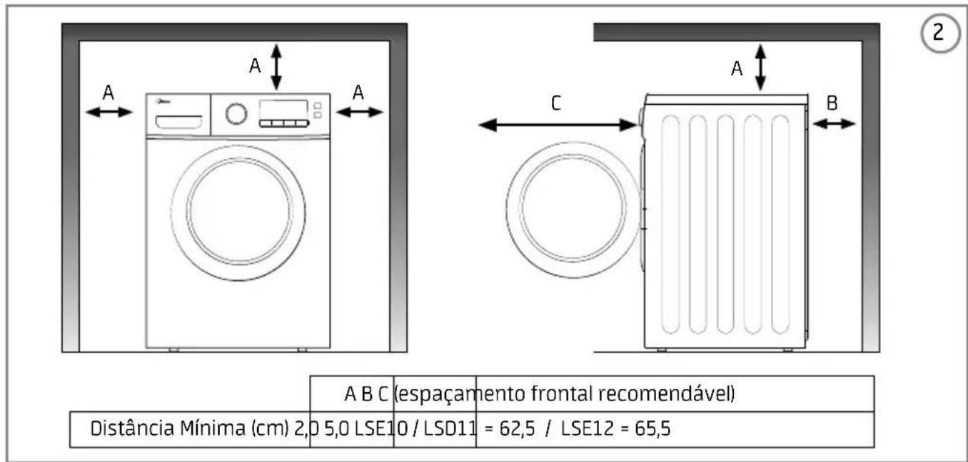 MIDEA LSD10B1 - Espaçamentos mínimos para instalação - 1