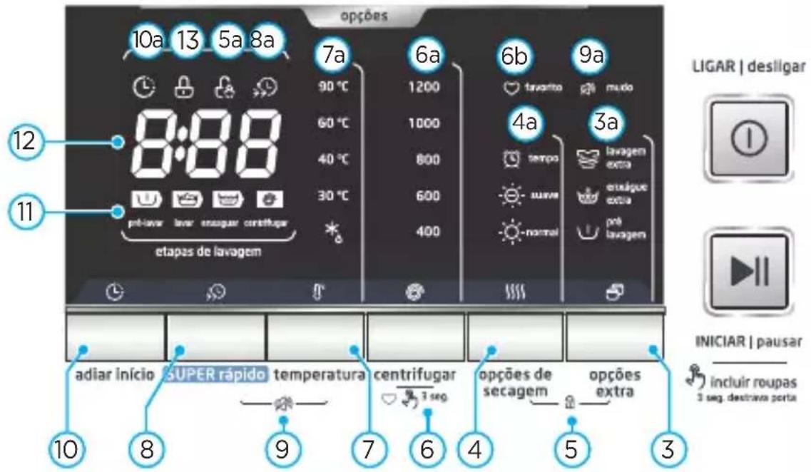 MIDEA LSE11P1 - - Características do Painel de Controle (cont.) - 1