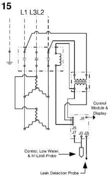 15 L1 L3L2 Control Module & Display J8 J5 J7 J3 J2 Control, Low Water, & Hi-Limit Probe Leak Detection Probe