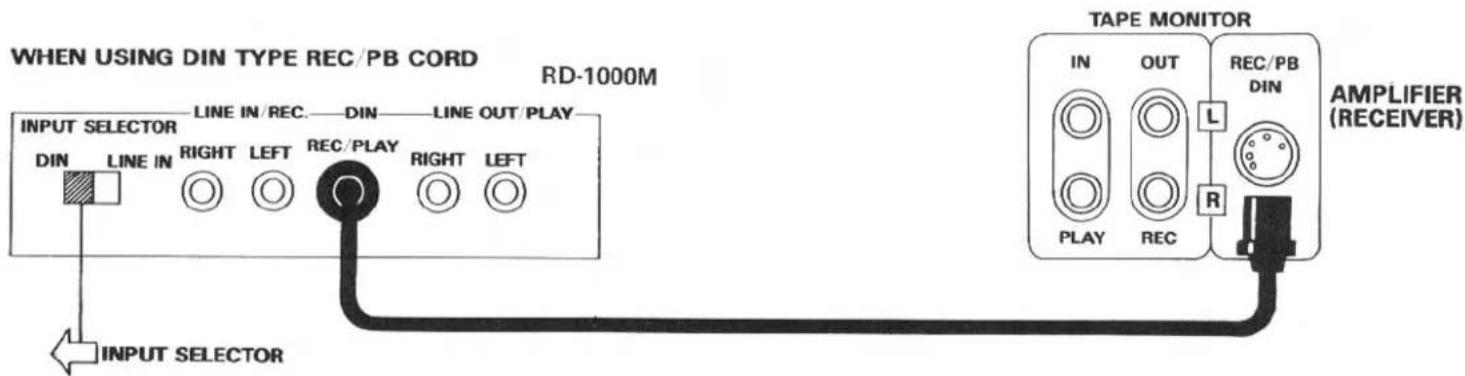 WHEN USING DIN TYPE REC/PB CORD RD-1000M INPUT SELECTOR DIN LINE IN LINE IN/REC. DIN LINE OUT/PLAY RIGHT LEFT REC/PLAY RIGHT LEFT INPUT SELECTOR TAPE MONITOR IN OUT L RECPB DIN PLAY REC R AMPLIFIER (RECEIVER)