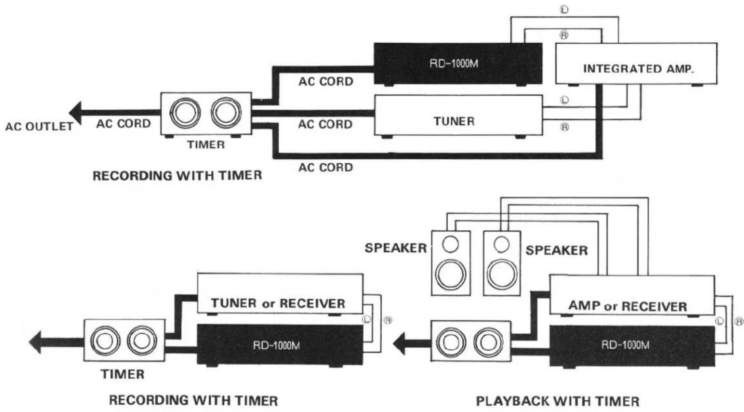 ROTEL RD-1000 - HOW TO OPERATE THE UNIT WITH TIMER - 1
