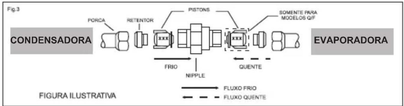 Elgin Cassete Plus II - MONTAGEM NIPPLE/PISTONS - 3