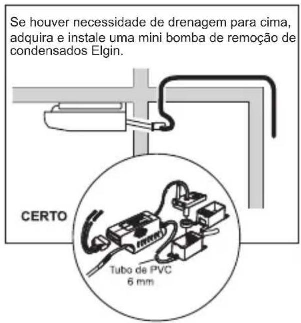 Elgin Cassete Plus II - COMO INSTALAR A LINHA DE DRENAGEM (CASSETE) - 13