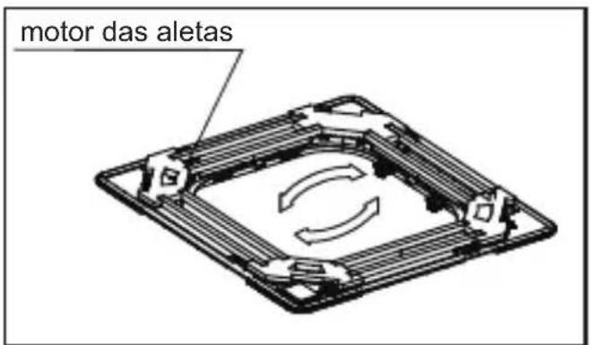 Elgin Cassete Plus II - COMO FIXAR O PAINEL DA UNIDADE INTERNA CASSETE (KA) - 5