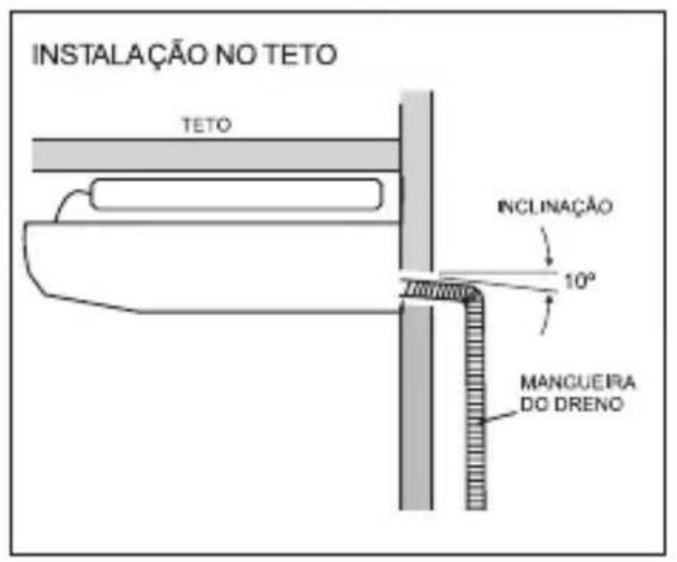 Elgin Cassete Plus II - COMO INSTALAR A LINHA DE DRENAGEM (CASSETE) - 7