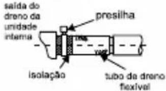 Elgin Cassete Plus II - COMO INSTALAR A LINHA DE DRENAGEM (CASSETE) - 4