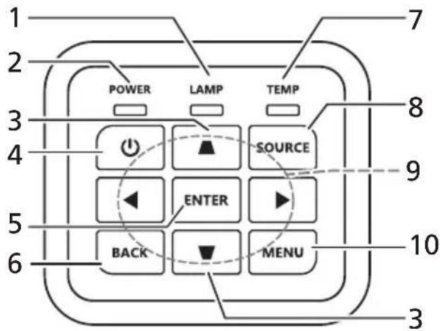 POWER LAMP TEMP SOURCE ENTER BACK MENU 3 1 2 7 8 9 10 5 6