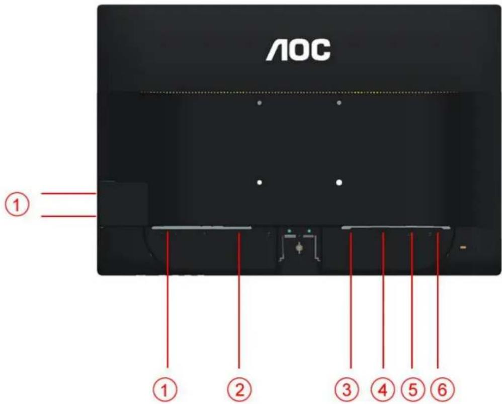 AOC ① ① ② ③ ④ ⑤ ⑥