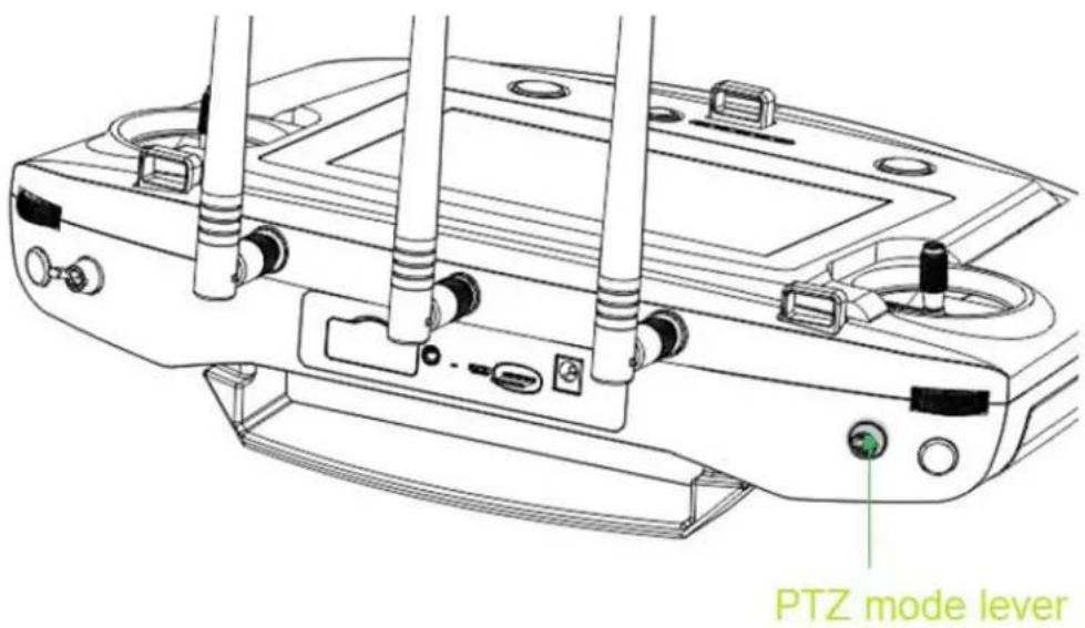 PTZ mode lever