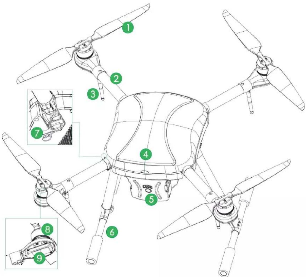 Diagram of a quadcopter drone with numbered parts and an inset showing the internal components of the cockpit.