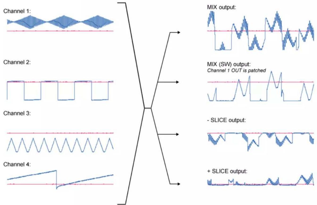 4ms Shifting Inverting Signal Mingler - Mix/Mingle Outputs - 1