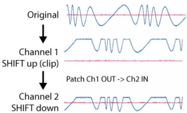 4ms Shifting Inverting Signal Mingler - SHIFT - 2