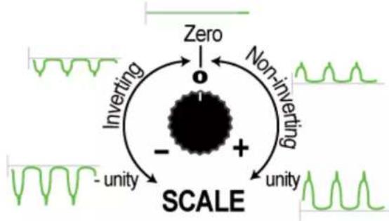 Zero Inverting Non-inverting -unity unity SCALE