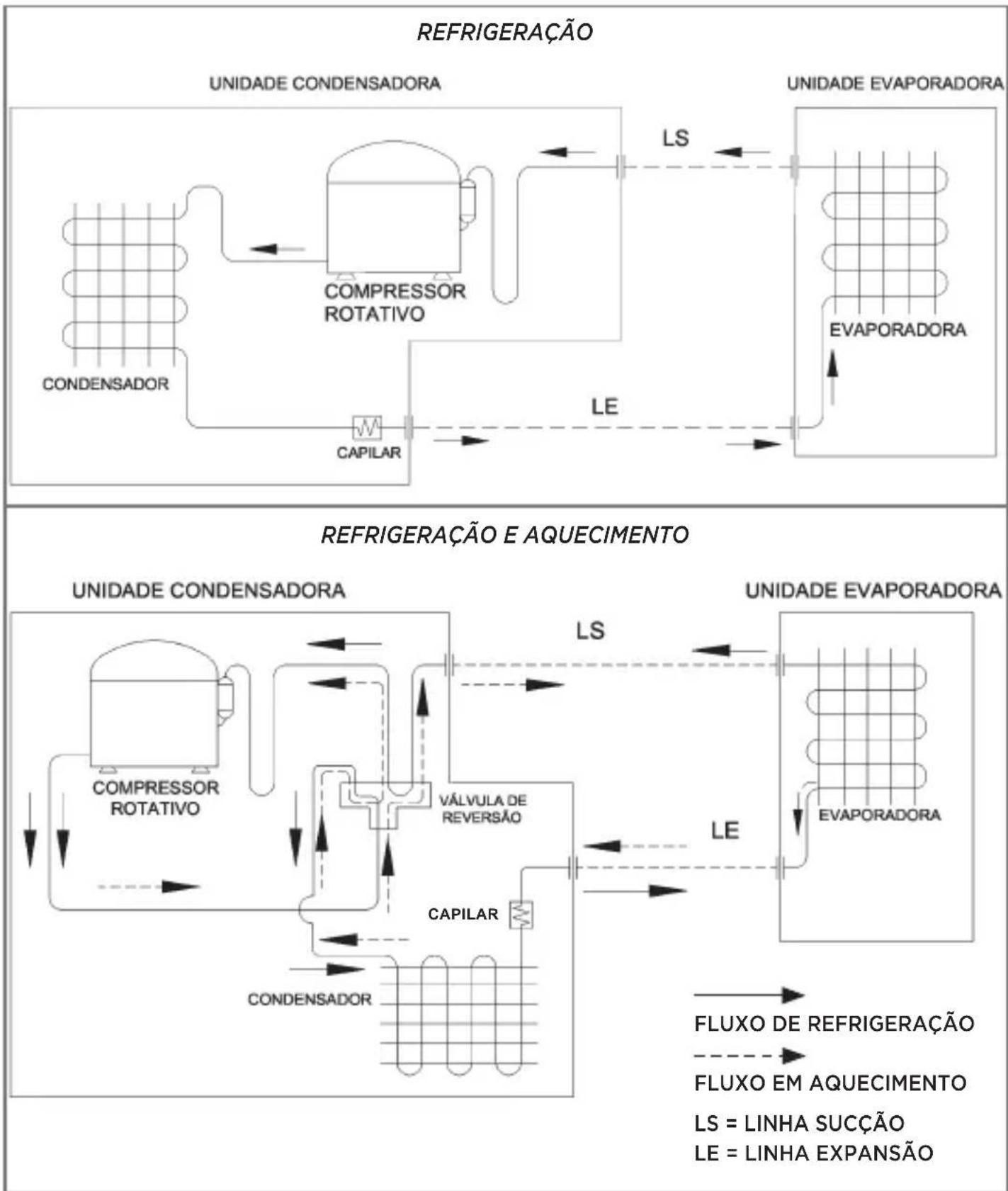 MIDEA 38AGVCC12M5 - - FLUXOGRAMAS FRIGORÍGENOS - 1