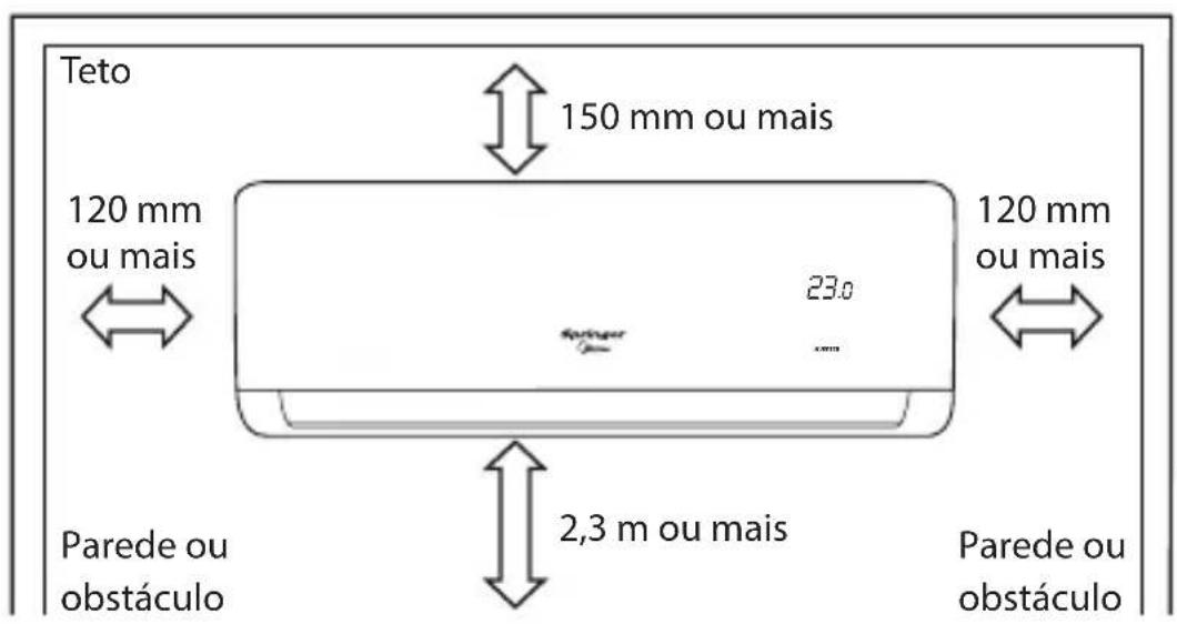 MIDEA 38AGVCC12M5 - - Cuidados Gerais - 2