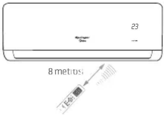 MIDEA 38AGVCC12M5 - - Utilização do Controle Remoto - 1