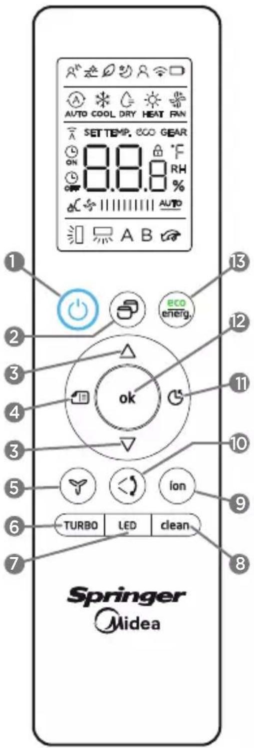 MIDEA 38AGVCC12M5 - - FUNCIONAMENTO DO CONTROLE REMOTO - 1