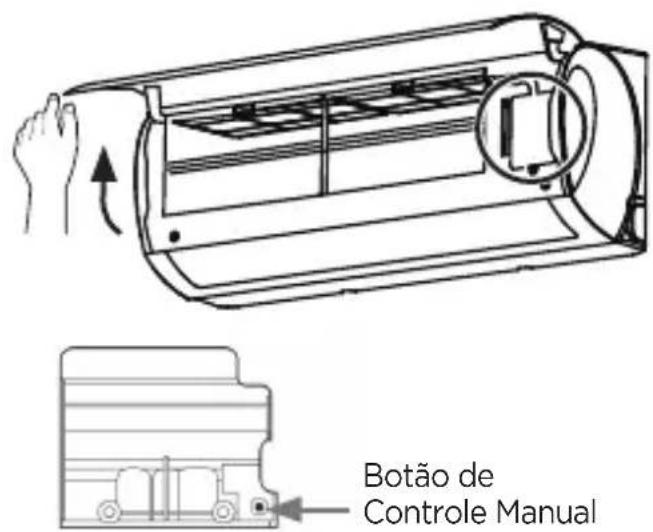 MIDEA 38AGVCC12M5 - - FUNCIONAMENTO MANUAL - OPERAÇÃO DE EMERGÊNCIA - 2